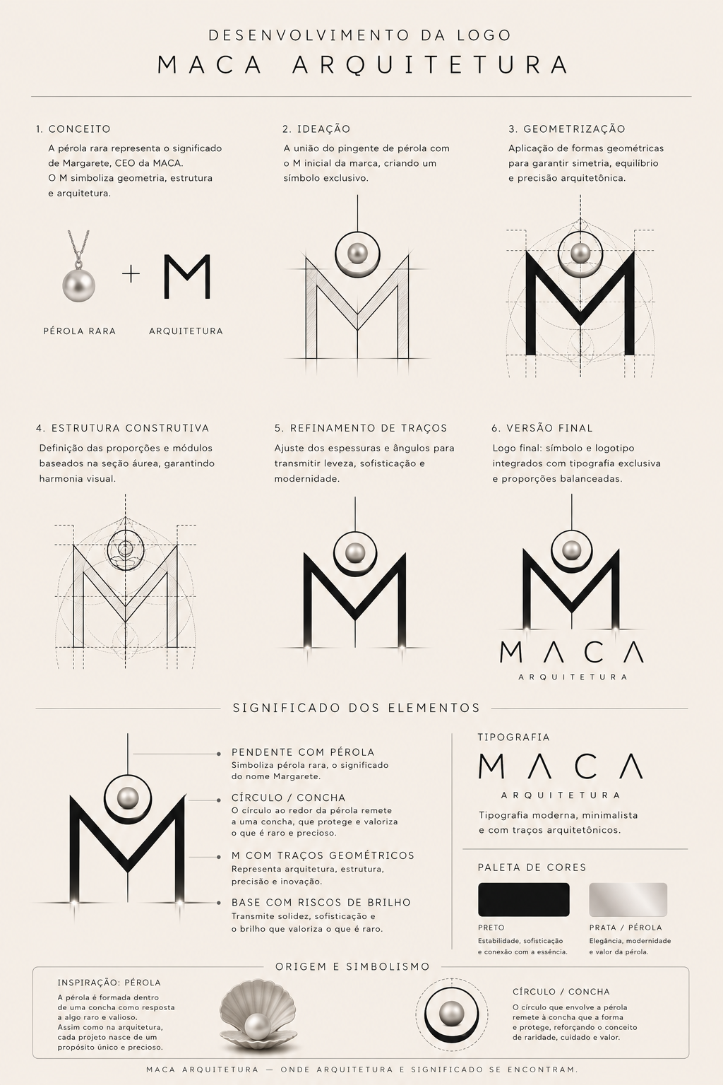 Prancha de desenvolvimento da logo MACA Arquitetura